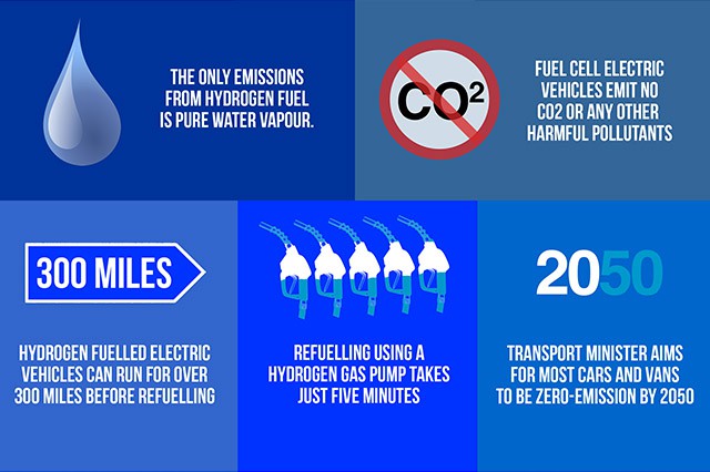 hydrogen-fuel-cell-vehicles