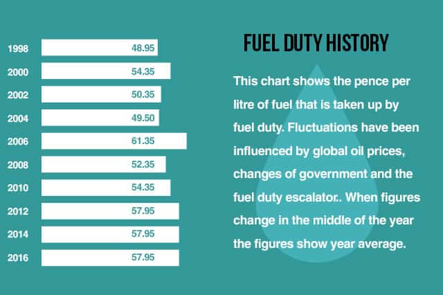 uk fuel tax petrol duty